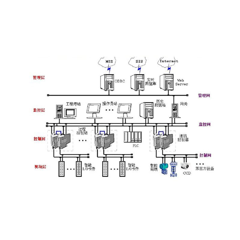 SIS system