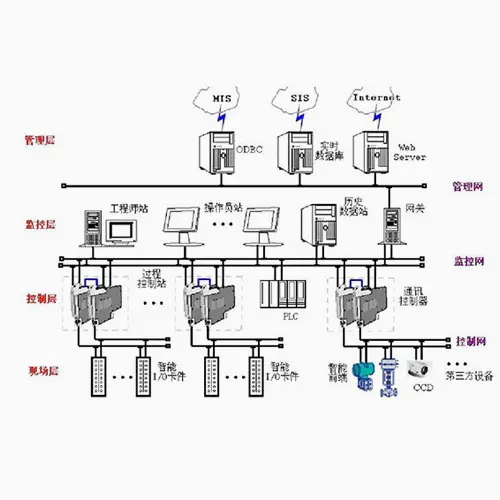 Wuxi Huihua Special Instrumentation Co., Ltd.