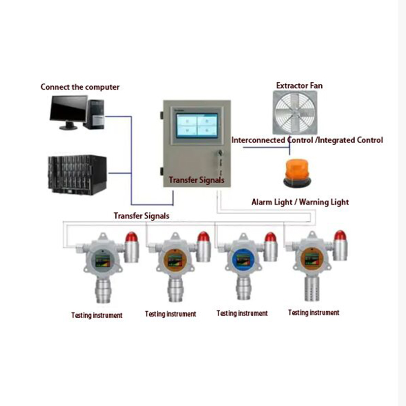 Gas monitoring alarm system